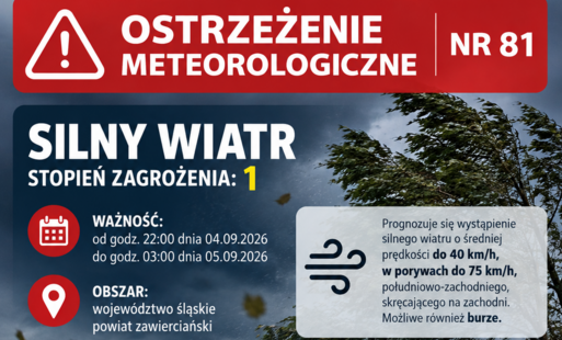 Zdjęcie do Ostrzeżenie meteorologiczne &ndash; silny wiatr